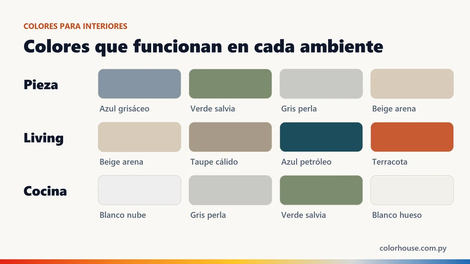 Infografía: paletas de colores recomendadas para pieza, living y cocina