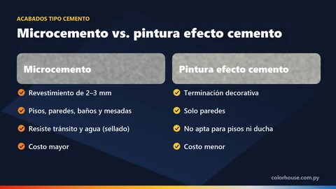 Infografía: diferencias entre microcemento y pintura efecto cemento