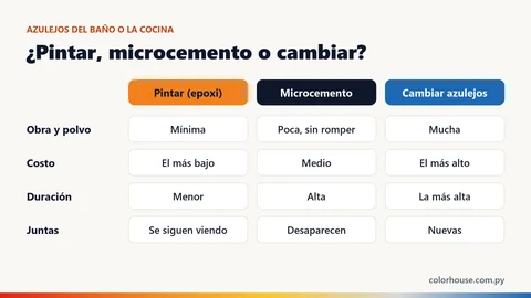 Infografía: comparación entre pintar azulejos con epoxi, aplicar microcemento o cambiarlos